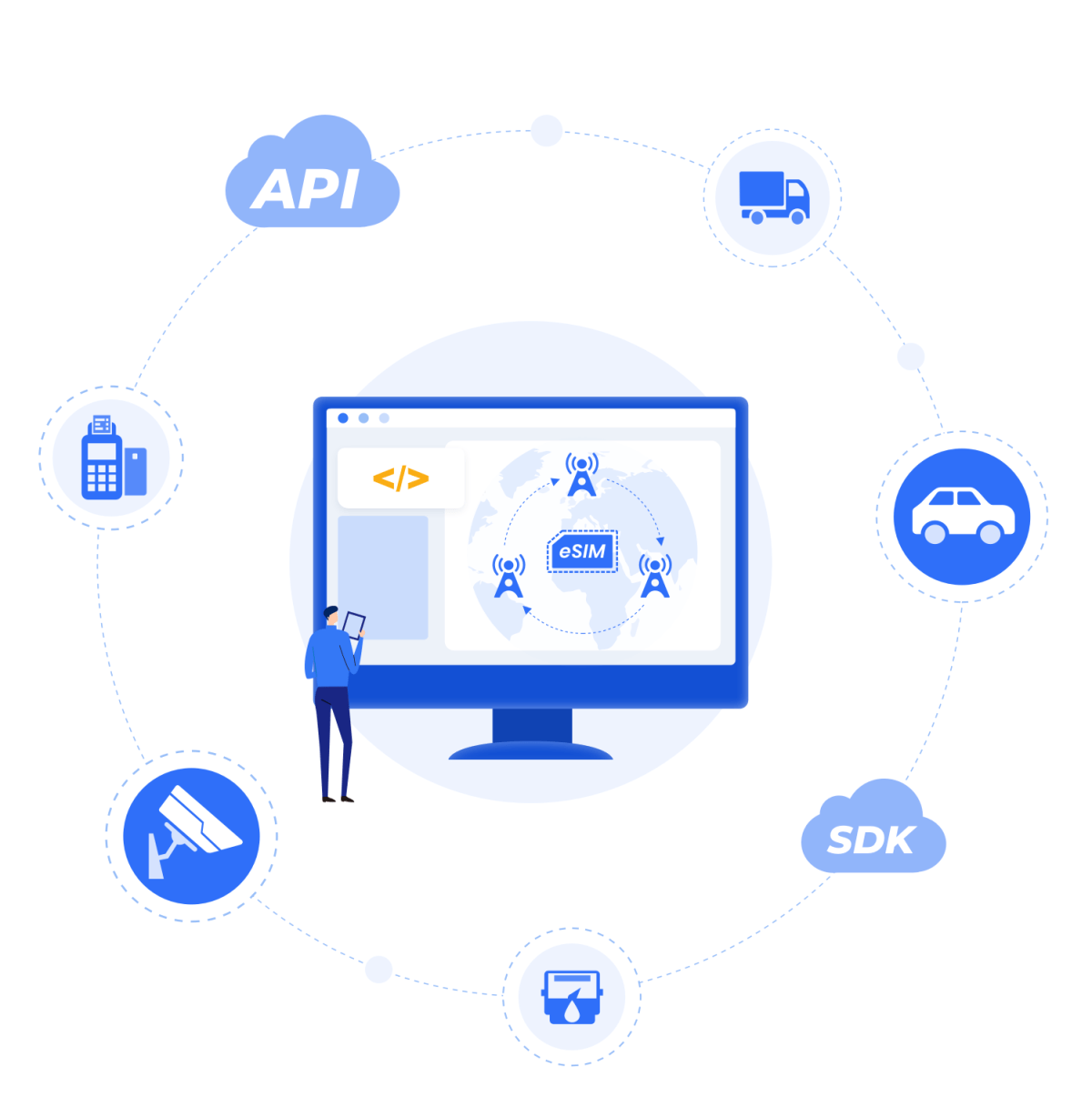 SIM Express Solution