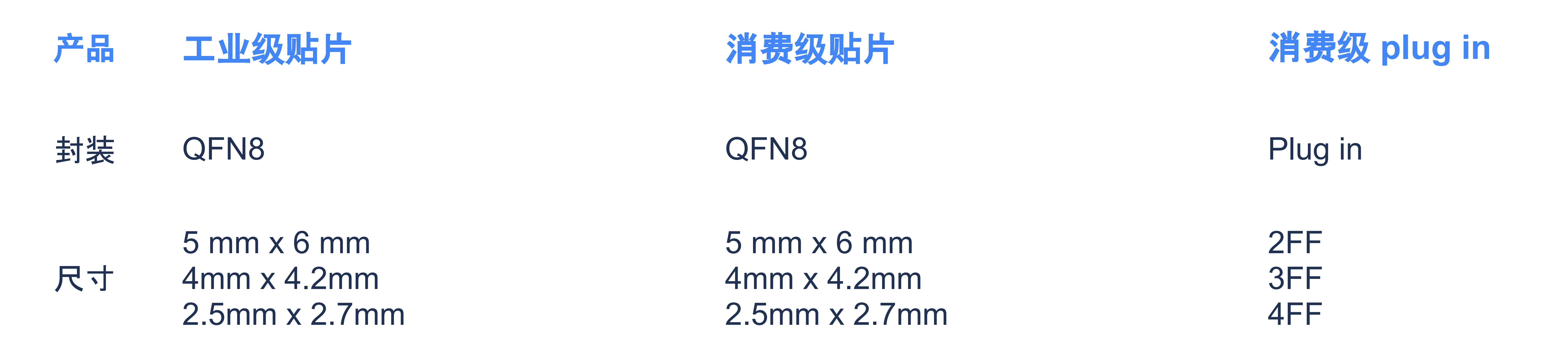 RedteaReady eSIM卡